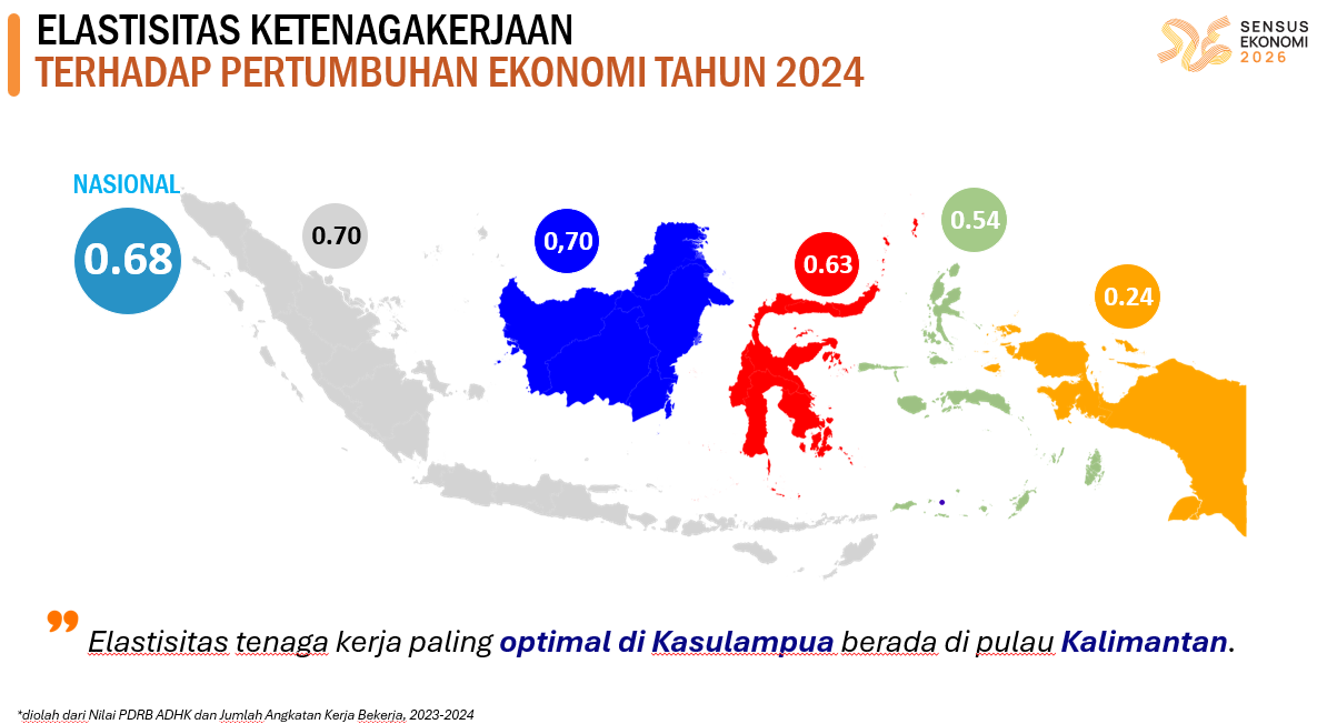 Elastisitas Tenaga Kerja